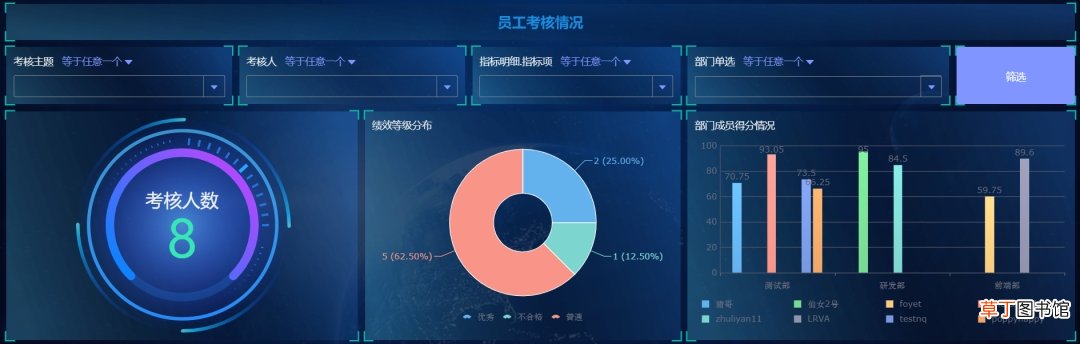 kpi什么意思简单来说,OKR和KPI具体含义简介