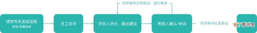 kpi什么意思简单来说,OKR和KPI具体含义简介
