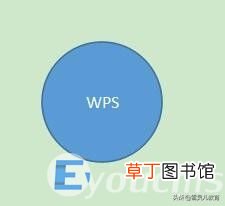 wps怎么在圆圈里添加文字 wps形状加入文字