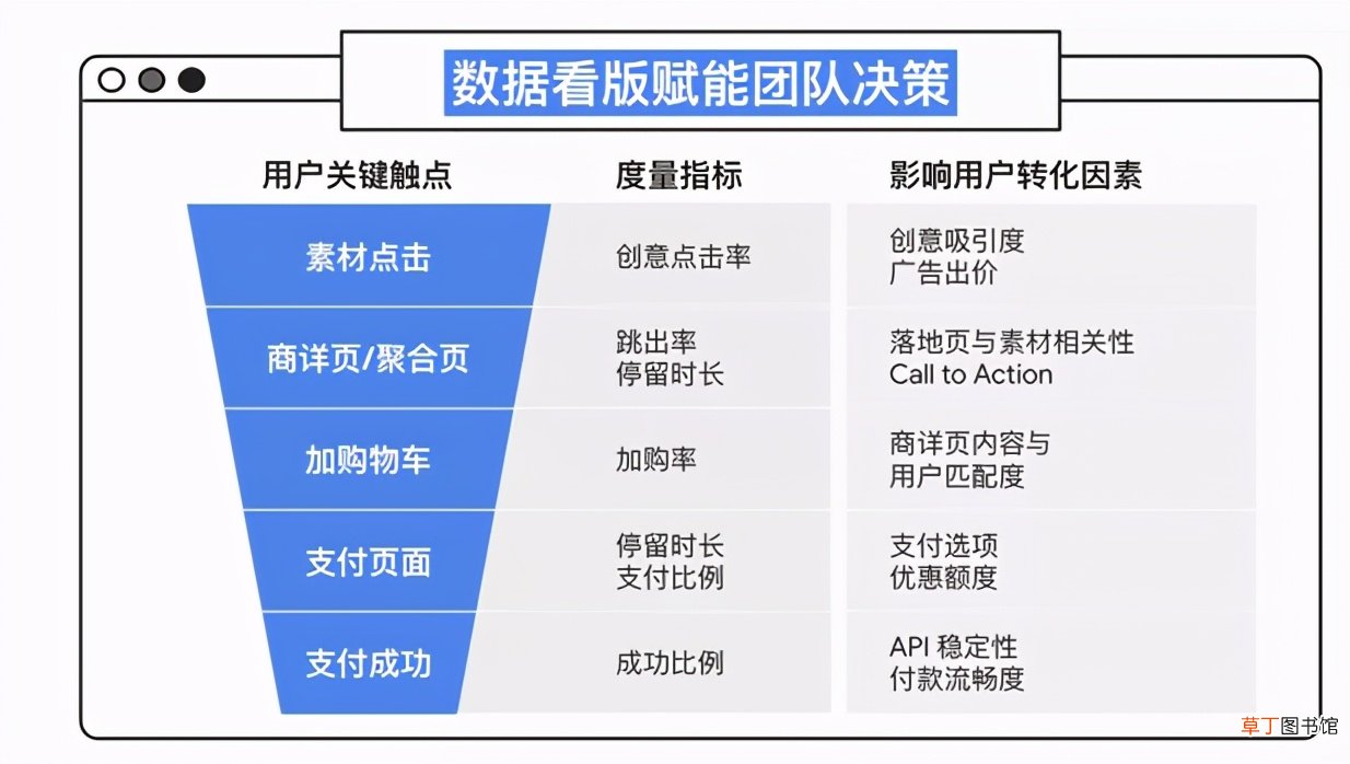 亚马逊：卖家如何通过精细化“用户运营”建立核心竞争力？