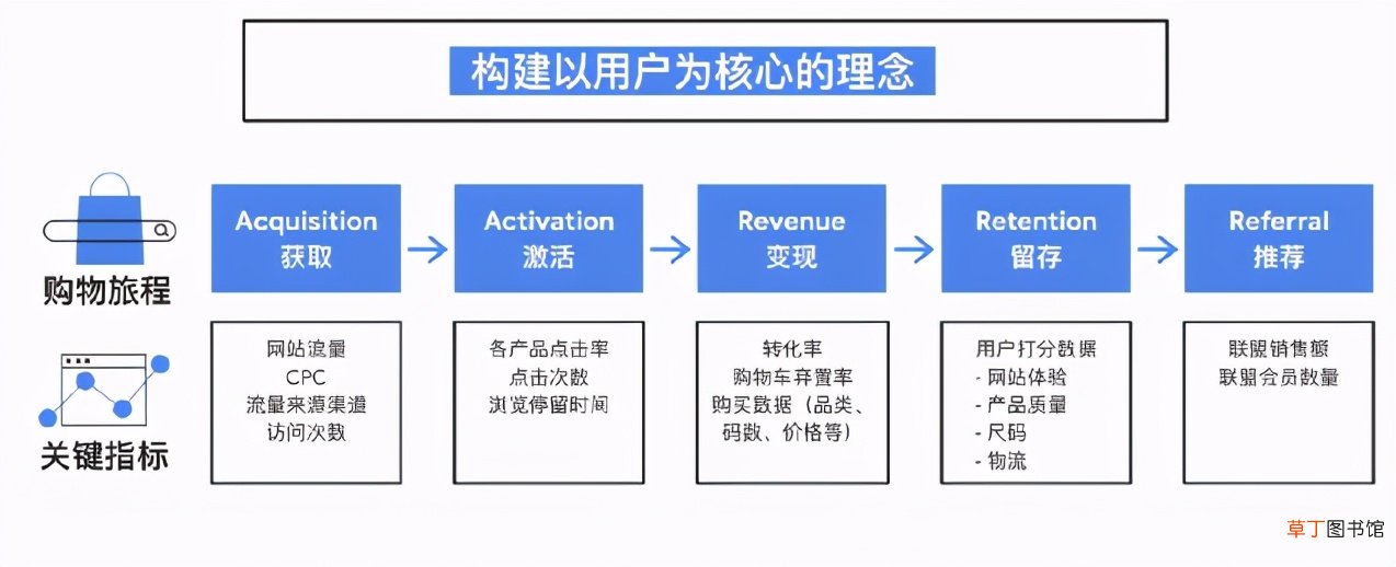 亚马逊：卖家如何通过精细化“用户运营”建立核心竞争力？