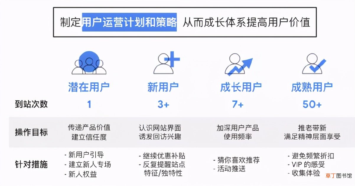 亚马逊：卖家如何通过精细化“用户运营”建立核心竞争力？