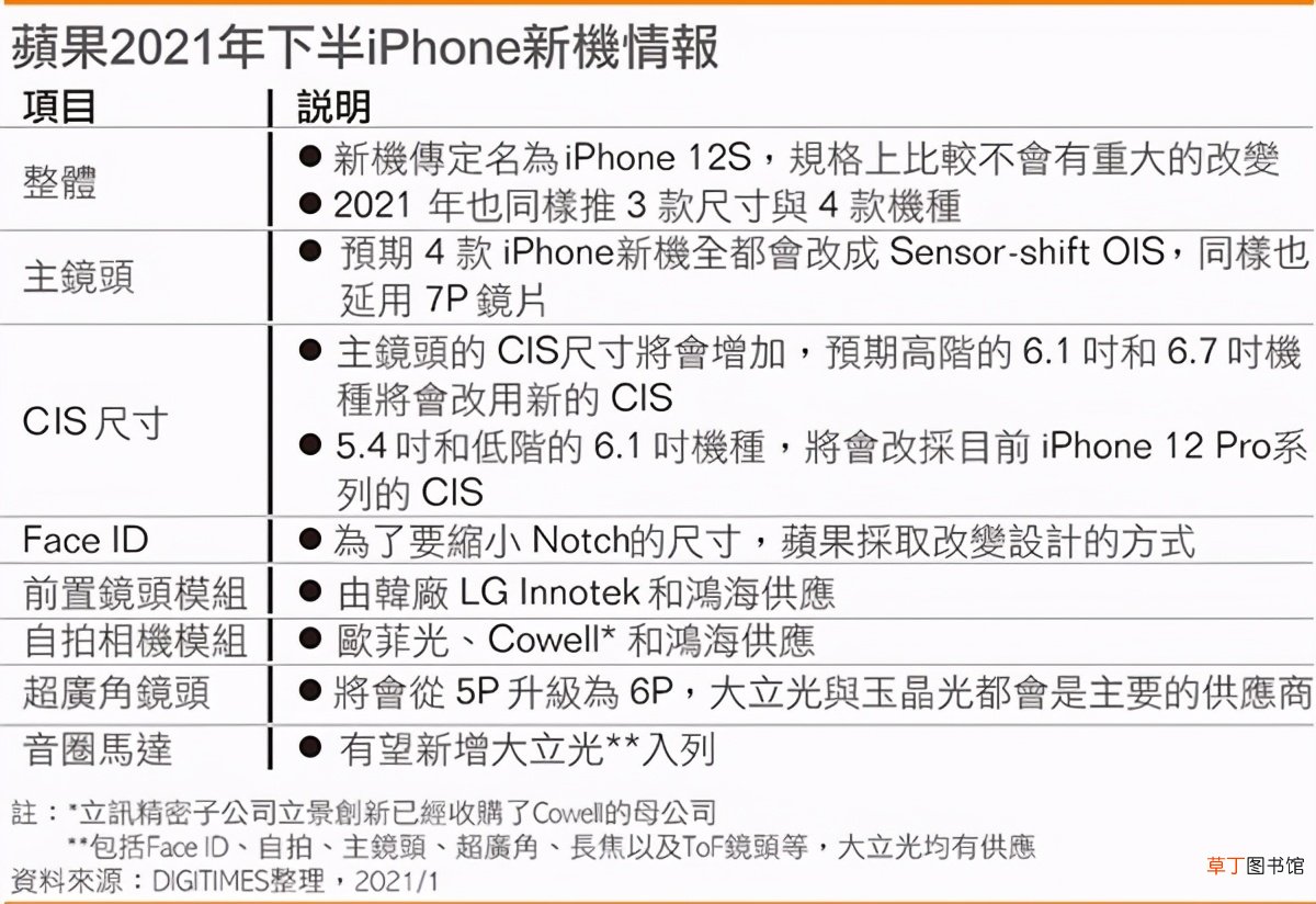 iphone,12s疑曝光,摄像头变化大机身厚度增加