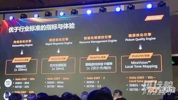 heliog90t处理器怎么样?heliog90t打游戏怎么样