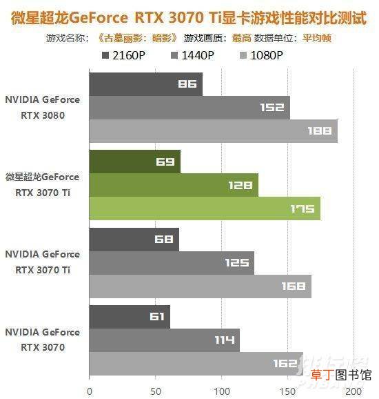 rtx3070ti超龙游戏测试?rtx3070ti超龙游戏表现