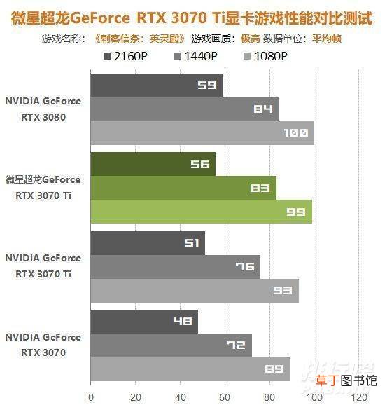 rtx3070ti超龙游戏测试?rtx3070ti超龙游戏表现