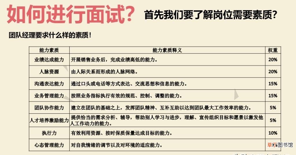 面试官培训技巧 面试技巧培训ppt