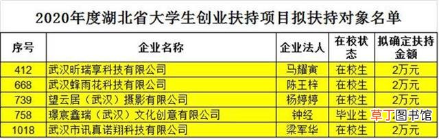 大学生创业园项目有哪些,5个大学生创业项目获省级扶持