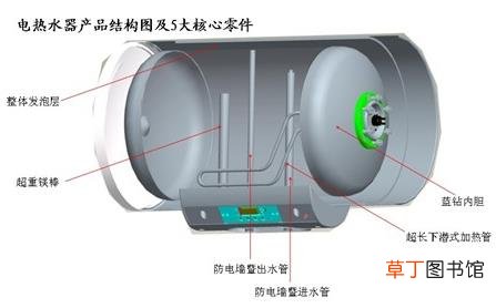 如何选择电热水器的内胆？电热水器内胆选购技巧