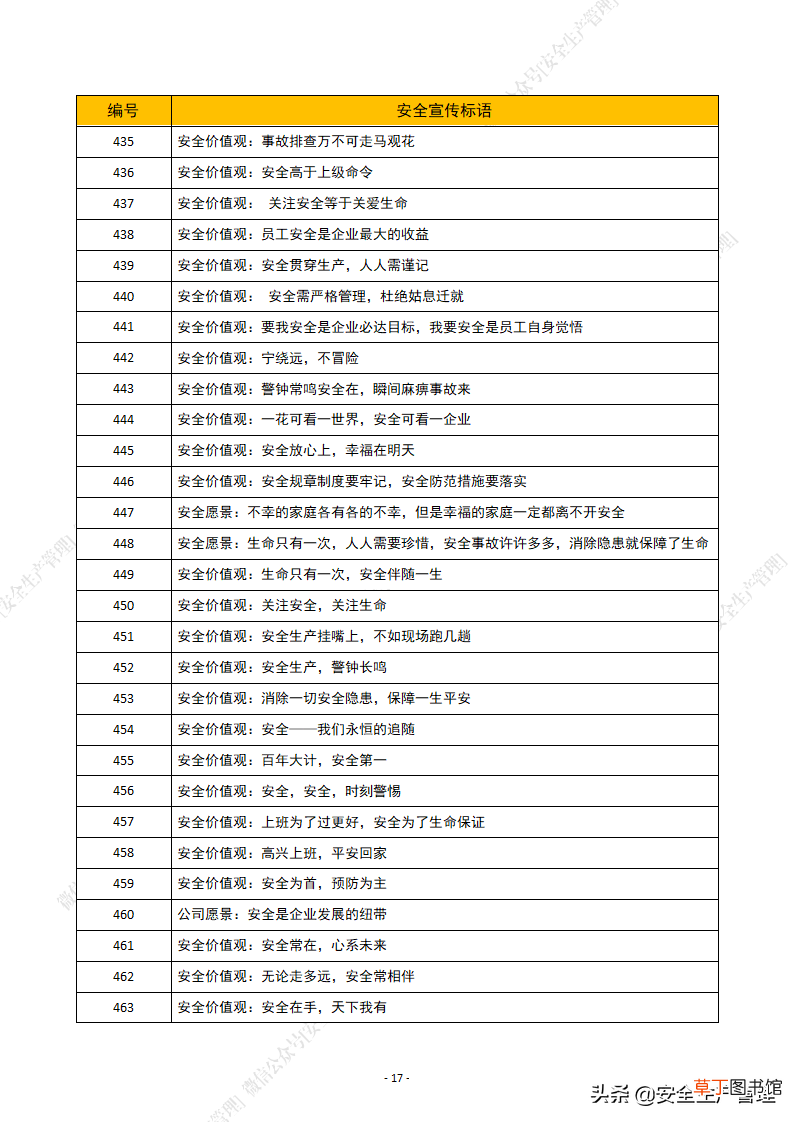 安全生产标语有哪些 2021年安全生产月安全宣传标语汇编