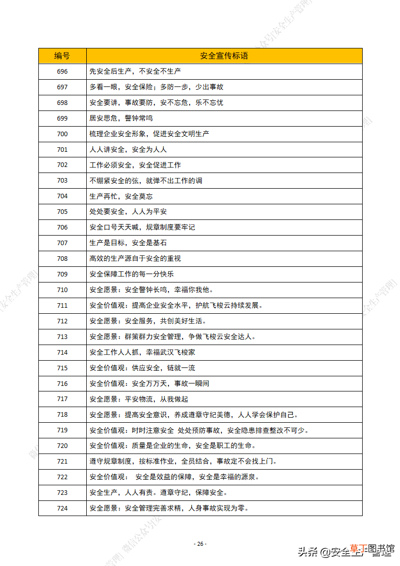 安全生产标语有哪些 2021年安全生产月安全宣传标语汇编