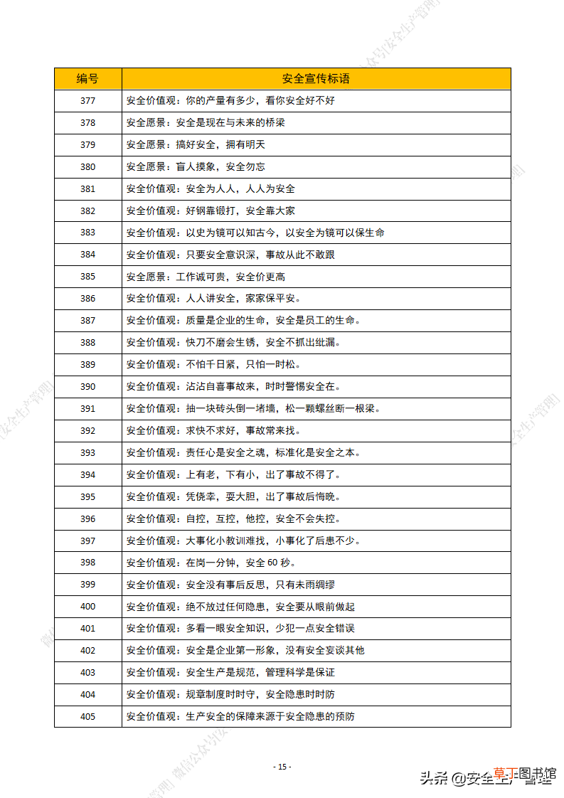 安全生产标语有哪些 2021年安全生产月安全宣传标语汇编