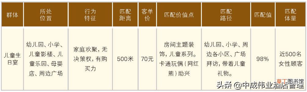 小小儿童生日宴策划案 宝宝生日会策划