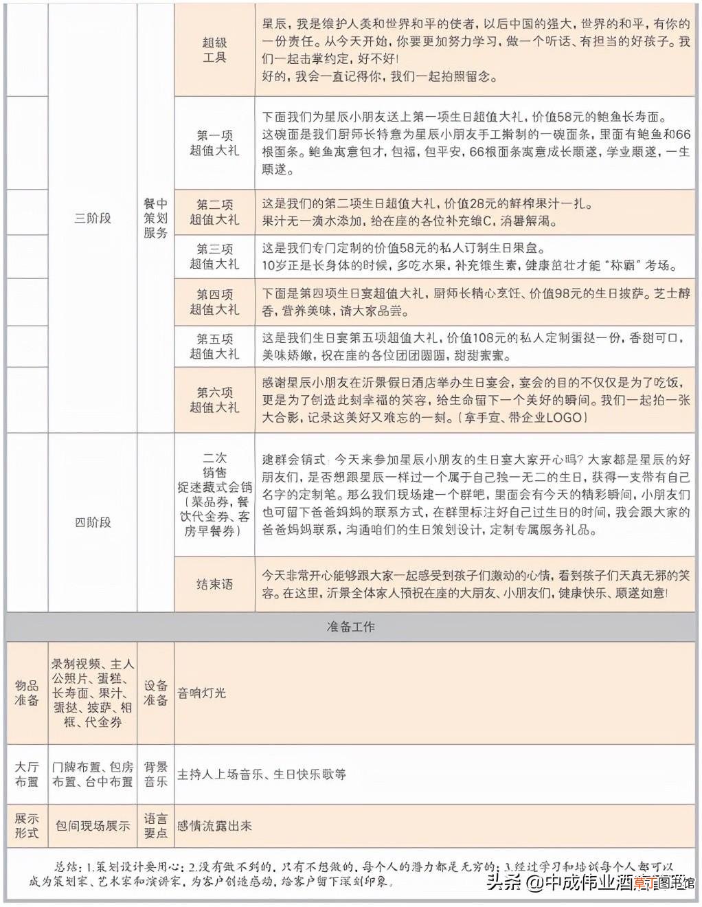 小小儿童生日宴策划案 宝宝生日会策划