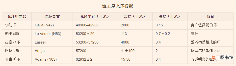 太阳系八大行星是什么,太阳系内太阳及八大行星详细数据