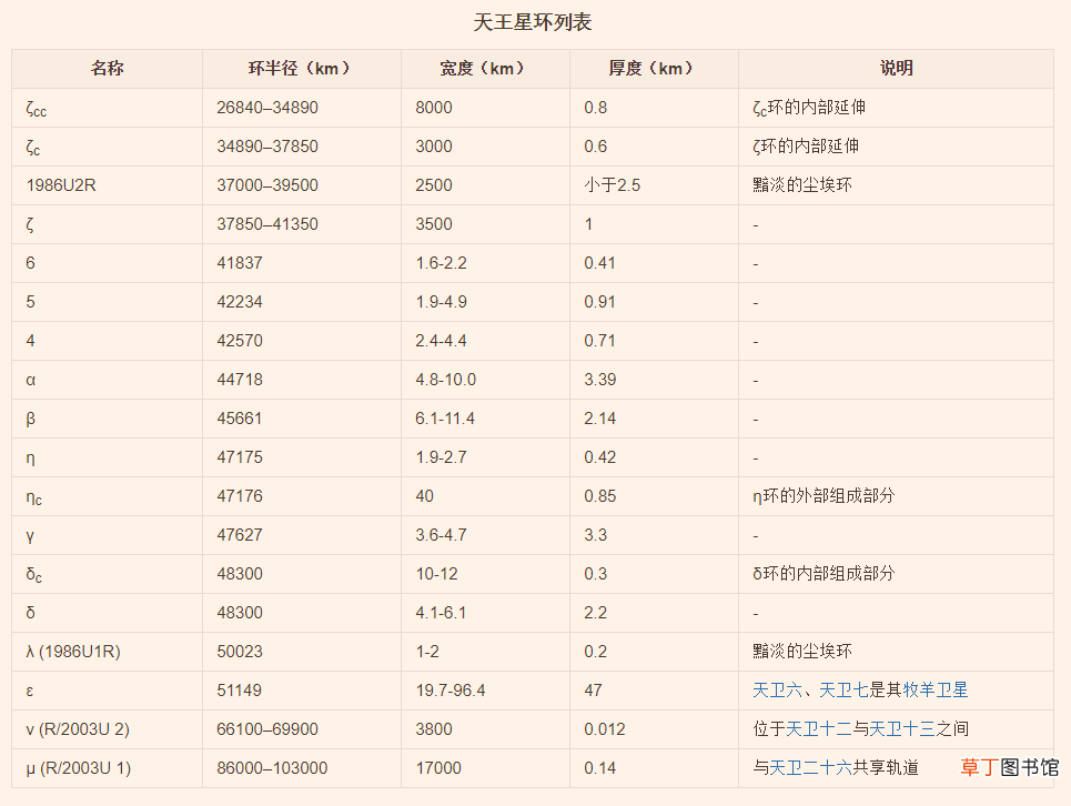 太阳系八大行星是什么,太阳系内太阳及八大行星详细数据