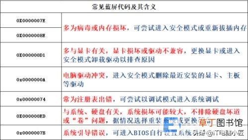电脑的常见故障及解决方法 电脑常见问题