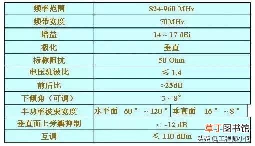 有线电视接收器有辐射吗 有线电视接收器