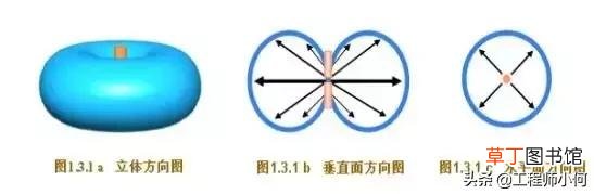 有线电视接收器有辐射吗 有线电视接收器