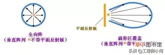 有线电视接收器有辐射吗 有线电视接收器