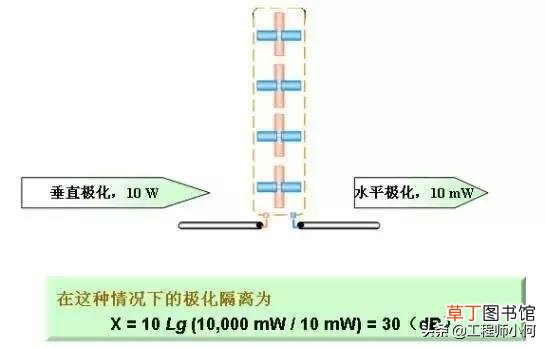 有线电视接收器有辐射吗 有线电视接收器