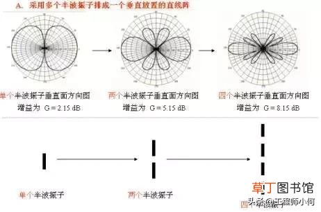 有线电视接收器有辐射吗 有线电视接收器