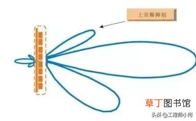 有线电视接收器有辐射吗 有线电视接收器