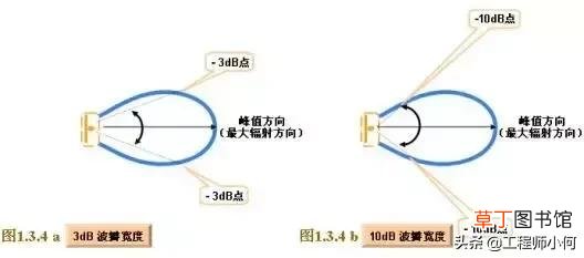 有线电视接收器有辐射吗 有线电视接收器