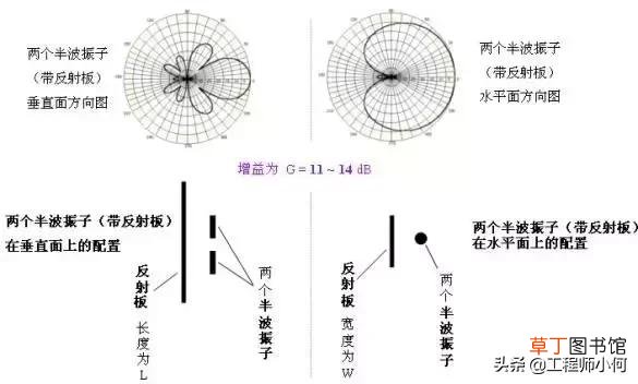 有线电视接收器有辐射吗 有线电视接收器