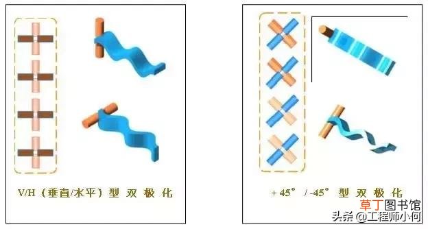 有线电视接收器有辐射吗 有线电视接收器
