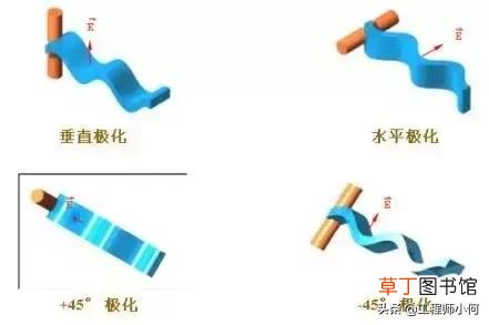 有线电视接收器有辐射吗 有线电视接收器