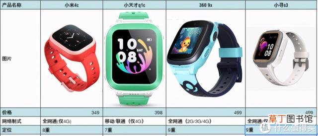 儿童手表什么品牌好 儿童手表排行榜前十名