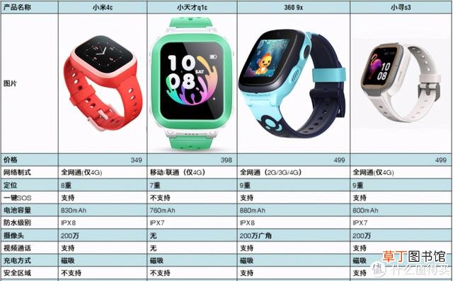儿童手表什么品牌好 儿童手表排行榜前十名