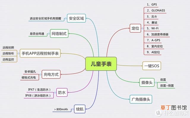 儿童手表什么品牌好 儿童手表排行榜前十名
