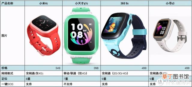 儿童手表什么品牌好 儿童手表排行榜前十名