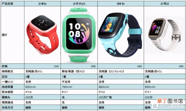 儿童手表什么品牌好 儿童手表排行榜前十名