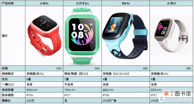 儿童手表什么品牌好 儿童手表排行榜前十名