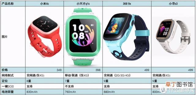 儿童手表什么品牌好 儿童手表排行榜前十名