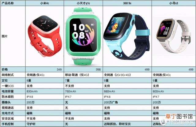 儿童手表什么品牌好 儿童手表排行榜前十名