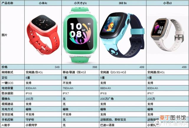 儿童手表什么品牌好 儿童手表排行榜前十名