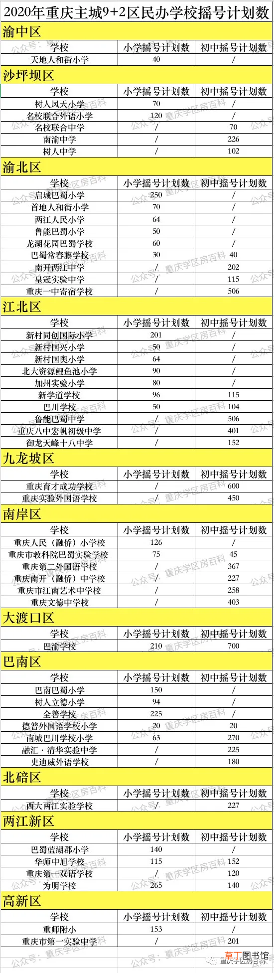 什么情况会被统筹？ 统筹是什么意思