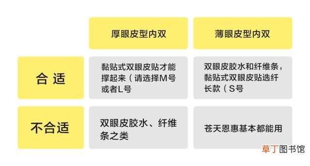 如何正确贴双眼皮贴？ 如何贴双眼皮