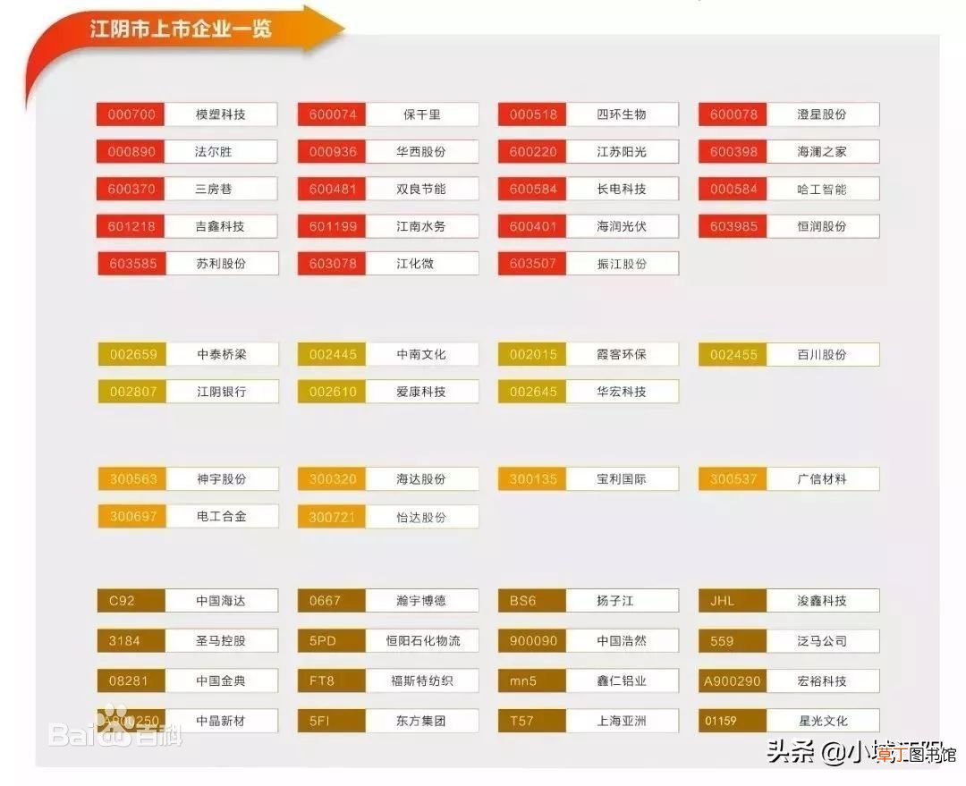江阴第53家上市公司 江阴上市公司