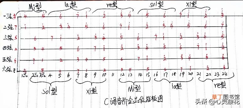 吉他的即兴SOLO到底是怎么回事？ 吉他solo是什么意思