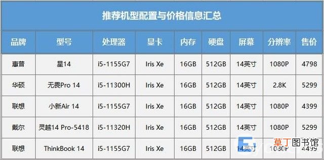 如何选购笔记本这几点你必须知道 笔记本电脑怎么选