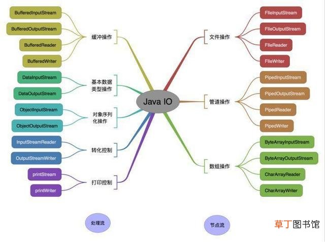 ring string什么意思 string什么意思
