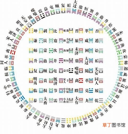 玄空风水之大卦挨星秘法 玄空大卦
