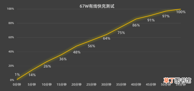 vivo手机截屏的快捷方式 小米手机截屏快捷键