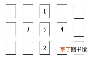 塔罗牌在线占卜爱情牌阵有哪些？ 爱情塔罗牌！