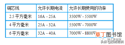 怎么选择家庭空气开关的型号？ 家用漏电开关型号